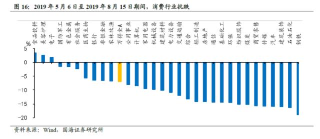 【国海策略】弱现实弱预期下的配置思路与破局之道