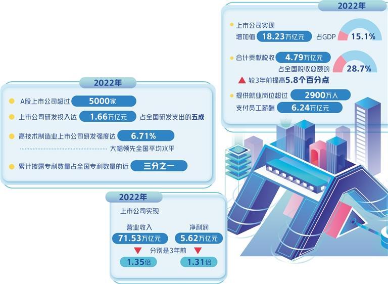 吹响上市公司高质量发展号角