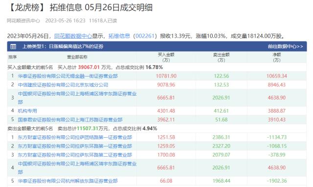 5月29日十大人气股：热门股出现“套人”行情（名单）