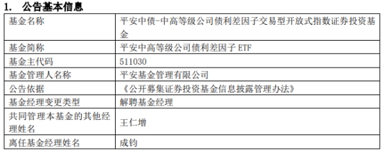 平安基金成钧离任2只ETF