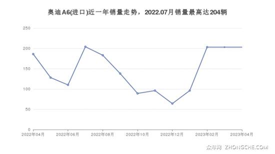 奥迪中大型车车型65万左右推荐 实力强大