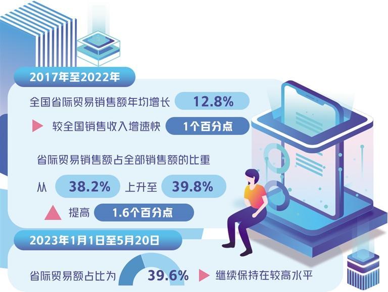 税收大数据揭示统一大市场优势