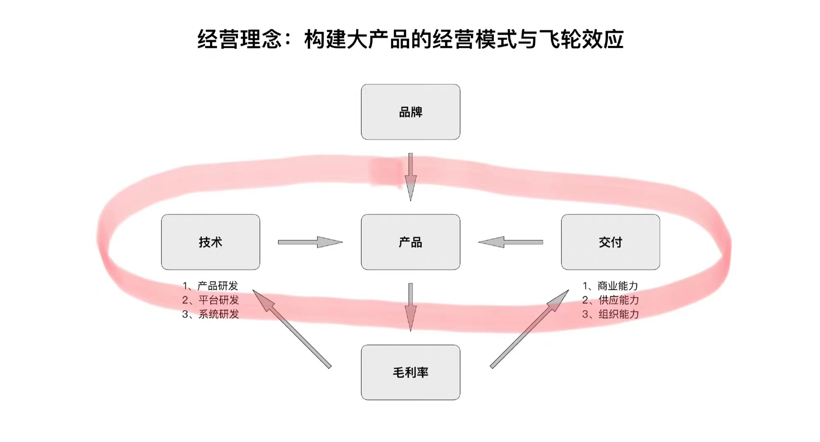 车市大裁员下，新一轮洗牌正在酝酿？