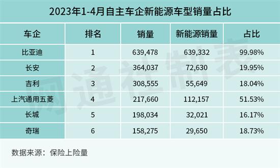 奇瑞汽车：具备出海底蕴 主打一个争气