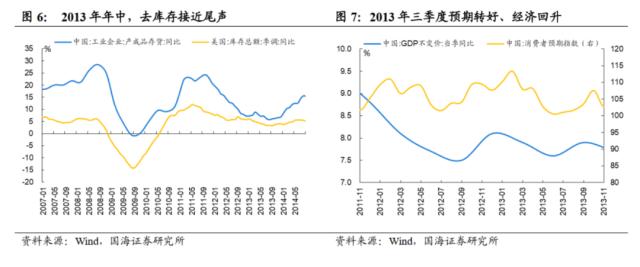 【国海策略】弱现实弱预期下的配置思路与破局之道