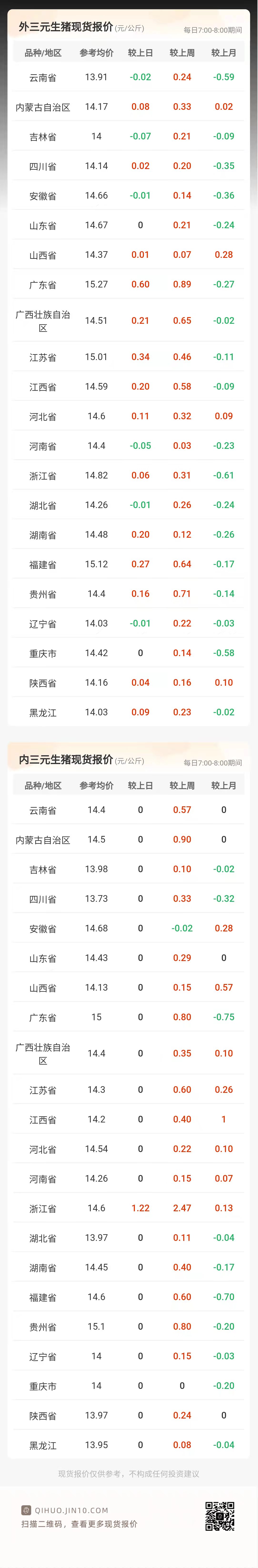 生猪期货报告05.29：生猪期货主力收跌1.30%，机构建议操作上观望为主