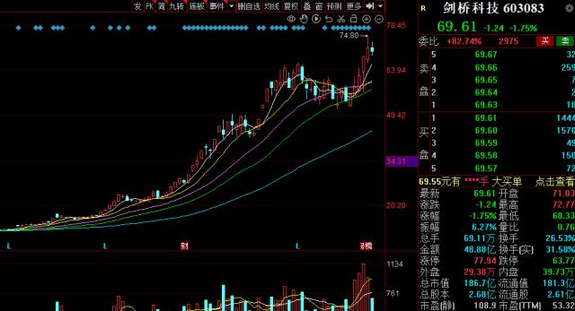 5月29日十大人气股：热门股出现“套人”行情（名单）