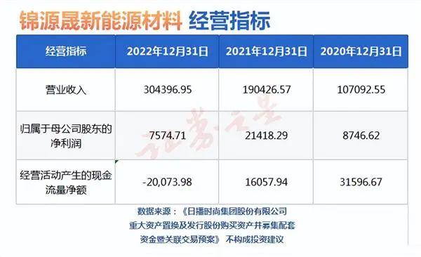 日播时尚为何能走出11连板？