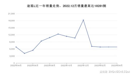 大众SUV车型20万左右推荐 这几款不要错过