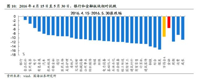 【国海策略】弱现实弱预期下的配置思路与破局之道