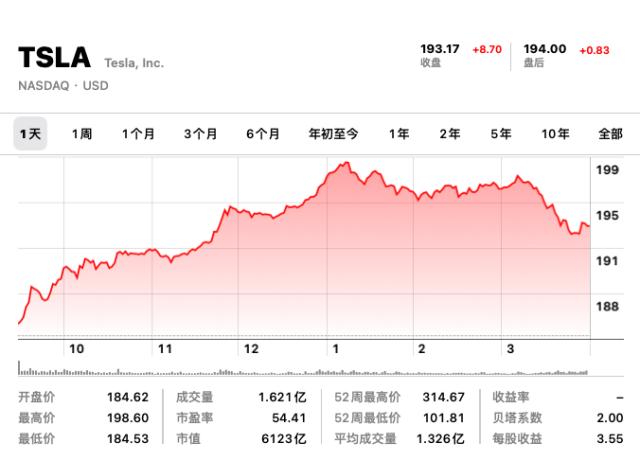 100GB数据泄露！马斯克社保账号也被曝光，特斯拉隐私“裸奔”了