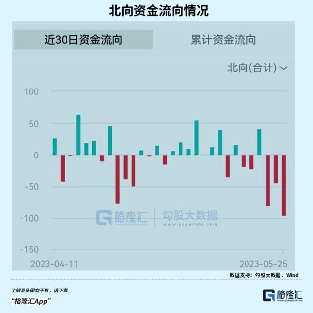 这行情，外资都扛不住了