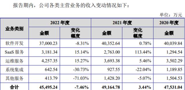 金智教育疑难杂症：保荐机构换来换去、营收净利润下滑与APP违法违规