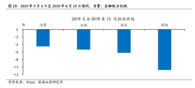 【国海策略】弱现实弱预期下的配置思路与破局之道