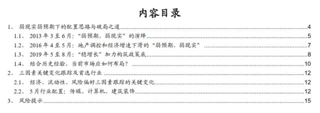 【国海策略】弱现实弱预期下的配置思路与破局之道