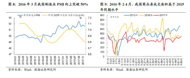 【国海策略】弱现实弱预期下的配置思路与破局之道