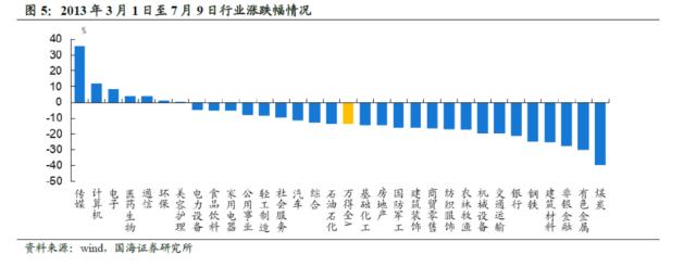 【国海策略】弱现实弱预期下的配置思路与破局之道