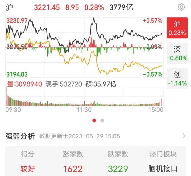 比亚迪最新回应；枪声再起！这国违反停火协议；因一则消息，游戏股大涨；工信部：把脑机接口作为培育未来产