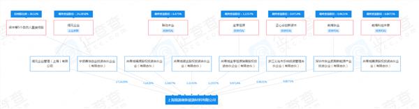 日播时尚为何能走出11连板？