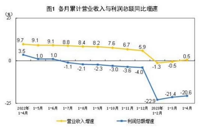 周末大利好！美国债务上限协议原则上达成，美联储6月加息25基点？C919大飞机商业首飞成功；埃尔多安