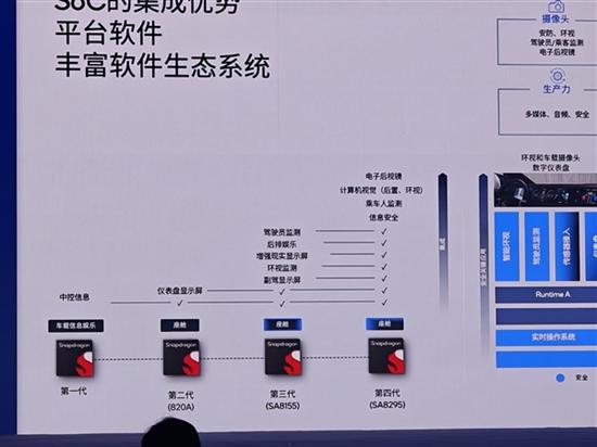 高通第四代汽车座舱芯片骁龙8295公布