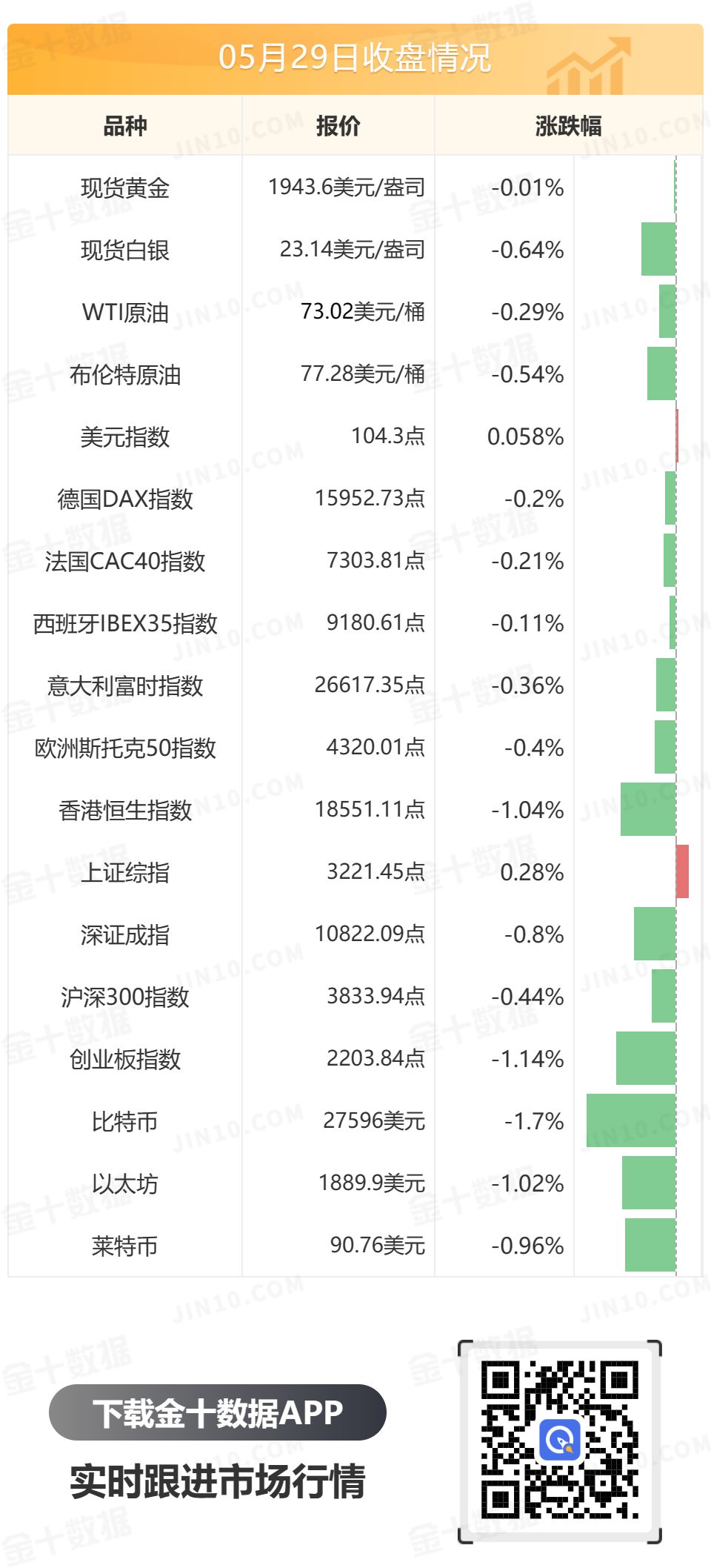 金十数据全球财经早餐 - 2023年5月30日