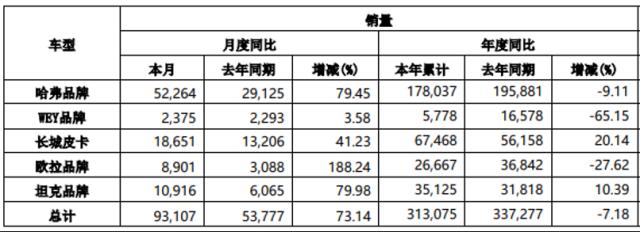 长城汽车举报比亚迪背后，新能源车竞争渐趋白热化？| 公司汇