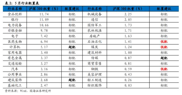 【国海策略】弱现实弱预期下的配置思路与破局之道