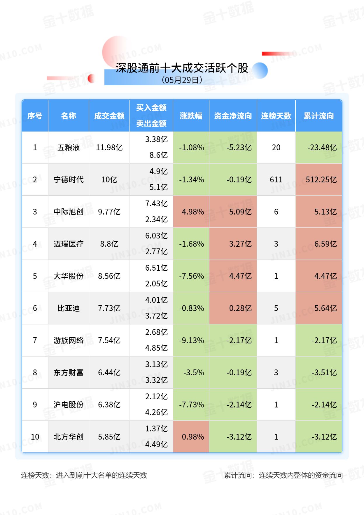 北向资金大单买入报告：中际旭创获净买入5.09亿元