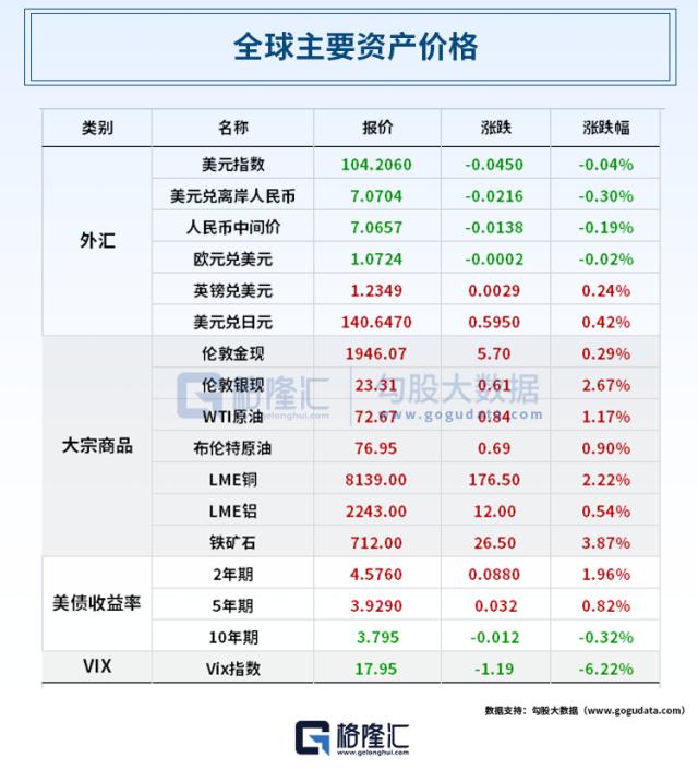 违约担忧退烧，欧美股市狂欢，拼多多大涨18%；马斯克又有大动作！脑机接口人体实验获批；买房负首付？深