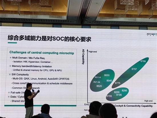 高通第四代汽车座舱芯片骁龙8295公布