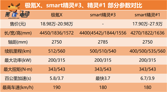 上半年压轴的6款重磅新车 小鹏G6终于来了