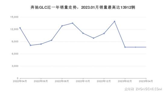 奔驰SUV车型50万左右推荐 这几款都值得看