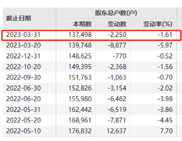 负债2700亿！刚刚，这家房企“铁定”退市