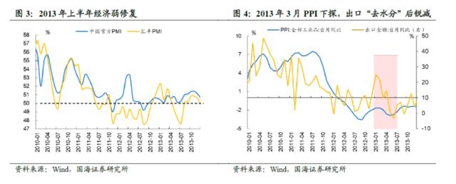 【国海策略】弱现实弱预期下的配置思路与破局之道