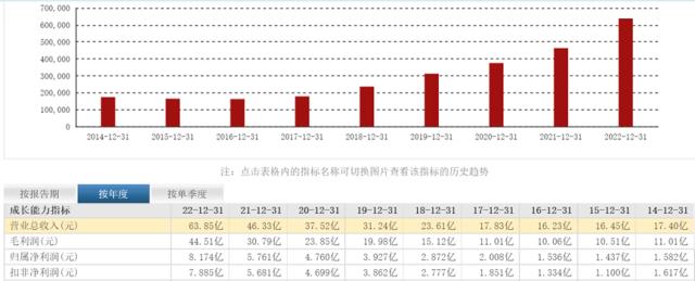 珀莱雅明星单品被罚20万：销售费用天价狂飙，创始人今年疯狂减持