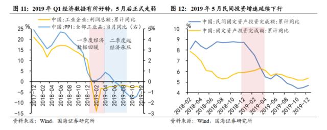 【国海策略】弱现实弱预期下的配置思路与破局之道