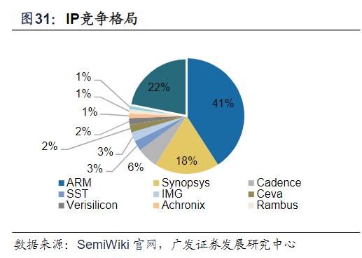 Chiplet“续命”摩尔定律的成败关键支撑：接口IP未来市占率望超CPU，国产新势力对国际巨头“虎视眈眈”