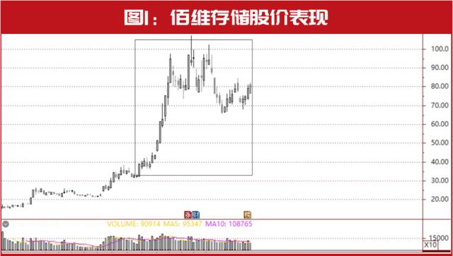 芯片彻底火了！2000亿大基金最新建仓股曝光！一只刚刚涨停，操盘这只暴赚超10亿……