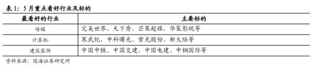 【国海策略】弱现实弱预期下的配置思路与破局之道