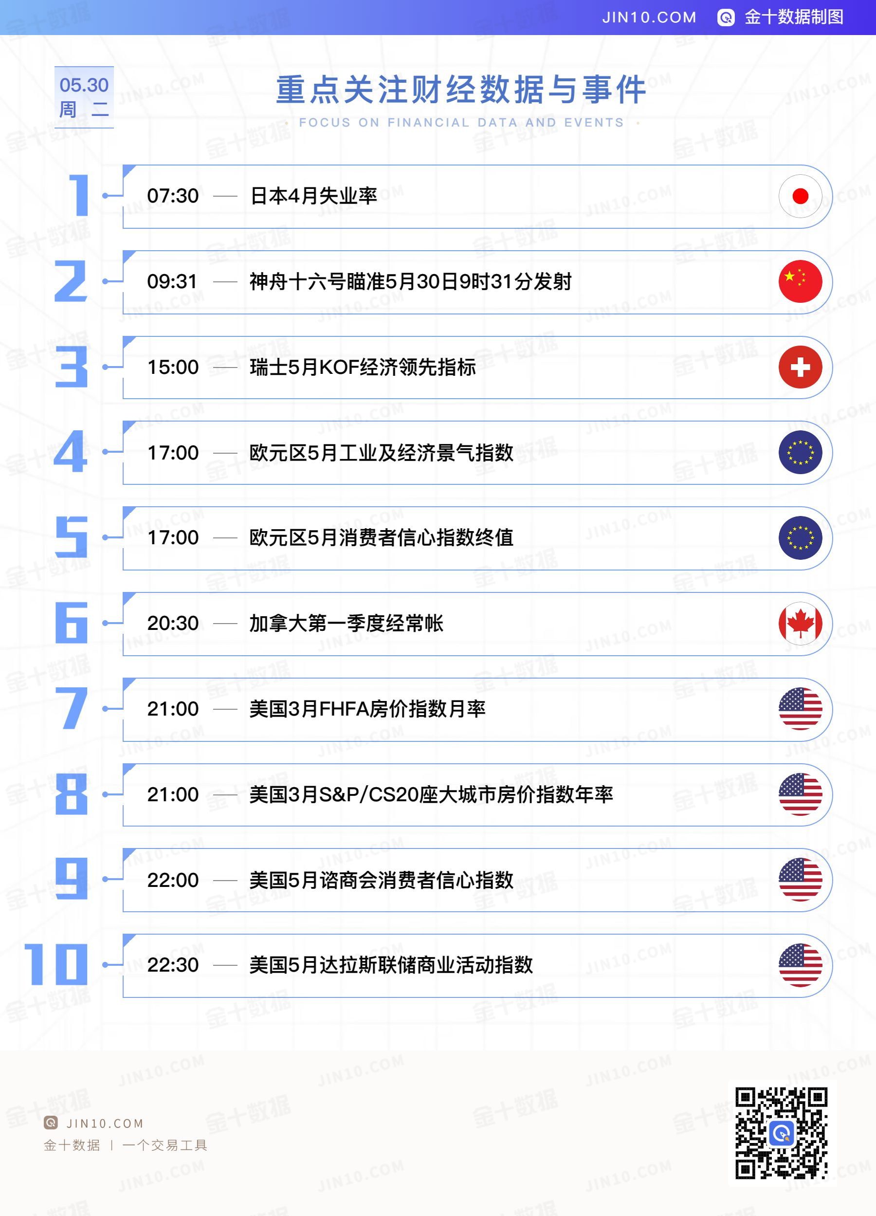 金十数据全球财经早餐 - 2023年5月30日