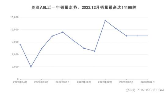 奥迪中大型车车型65万左右推荐 实力强大