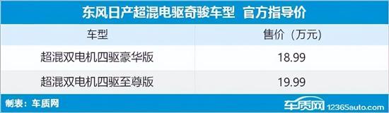 2023年第21周（5.22-5.28）上市新车汇总