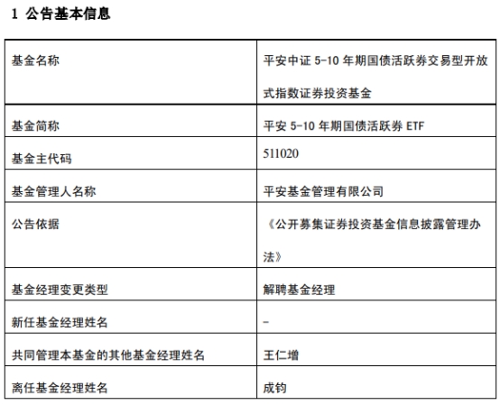 平安基金成钧离任2只ETF