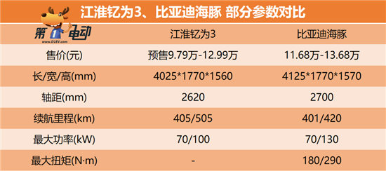 上半年压轴的6款重磅新车 小鹏G6终于来了