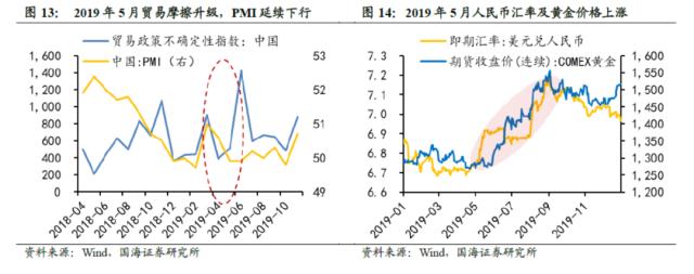 【国海策略】弱现实弱预期下的配置思路与破局之道