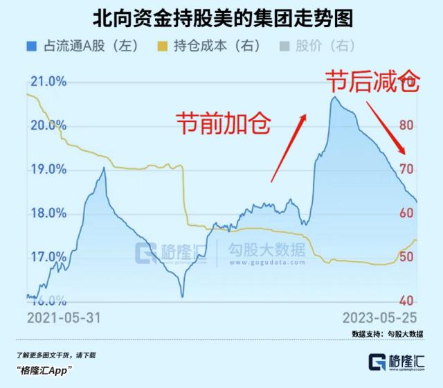 这行情，外资都扛不住了