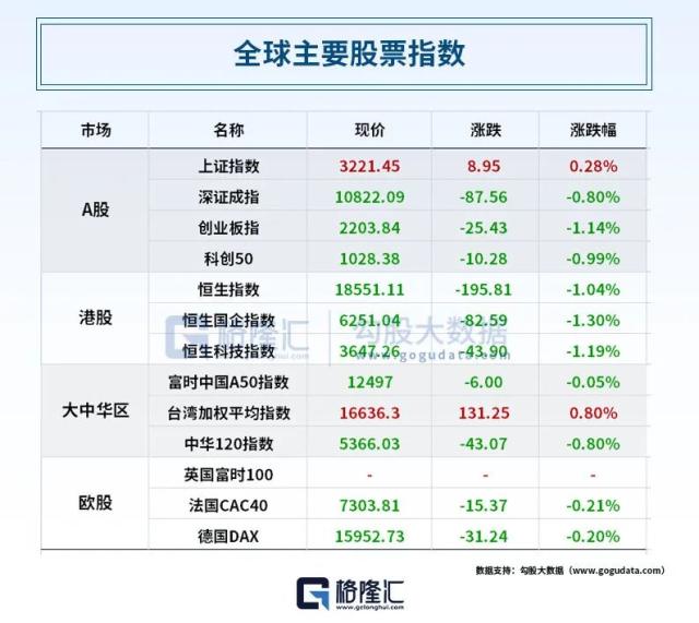 AI军备赛加码！英伟达公布算力“大杀器”，CPU已落伍？深市核心指数调整样本股；千亿光伏龙头股价“闪