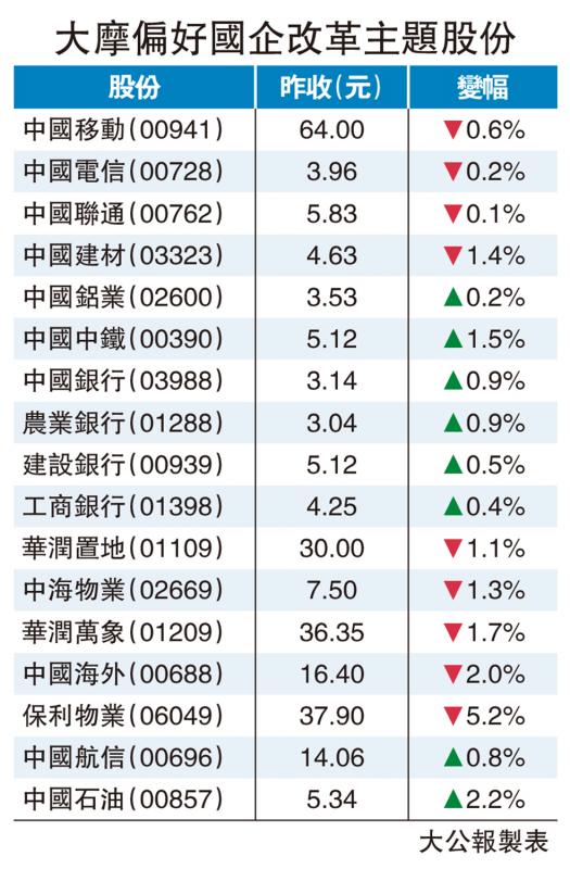 大行评析-国企估值与海外同业折让大