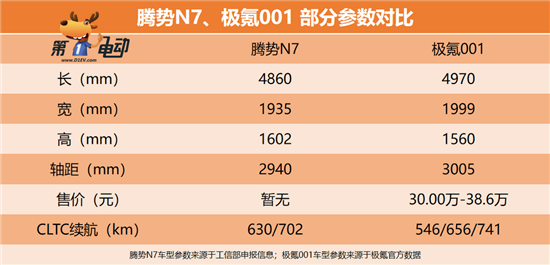 上半年压轴的6款重磅新车 小鹏G6终于来了